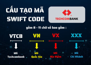 Mã Swift/Bic code Techcombank chuyển tiền 2025 Tra mã chi nhánh